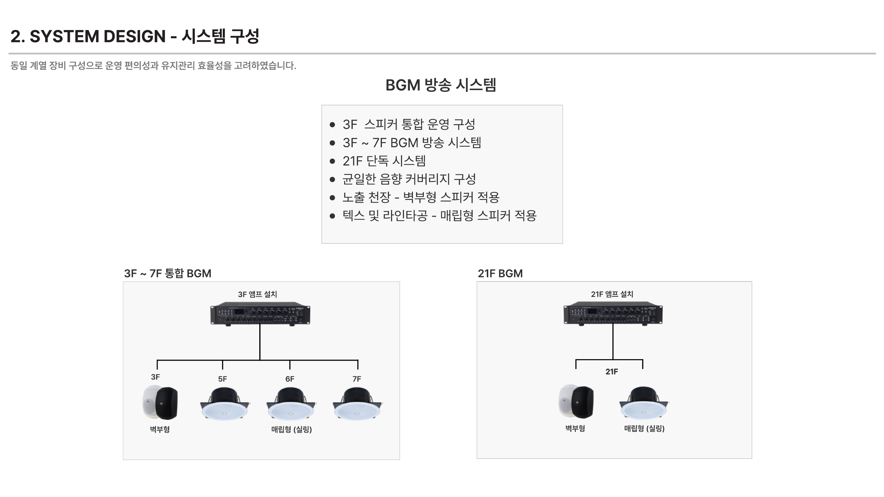 3층 통합 제어와 3·5·6·7층 BGM, 21층 독립 BGM 시스템을 정리한 와이어트 제안서의 시스템 구성 페이지
